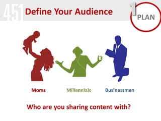 Define Your Audience

Moms

Millennials

1 PLAN

Businessmen

Who are you sharing content with?

 