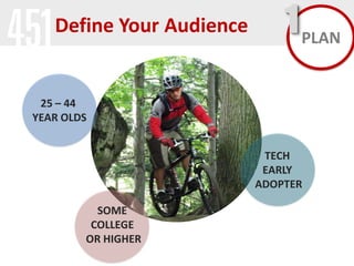 Define Your Audience

1 PLAN

25 – 44
YEAR OLDS
TECH
EARLY
ADOPTER
SOME
COLLEGE
OR HIGHER

 