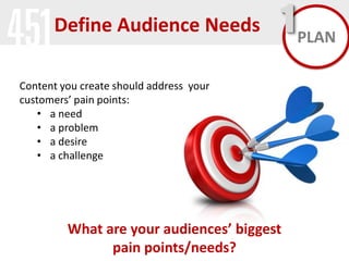 Define Audience Needs

1 PLAN

Content you create should address your
customers’ pain points:
• a need
• a problem
• a desire
• a challenge

What are your audiences’ biggest
pain points/needs?

 