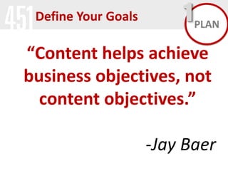 Define Your Goals

1 PLAN

“Content helps achieve
business objectives, not
content objectives.”
-Jay Baer

 
