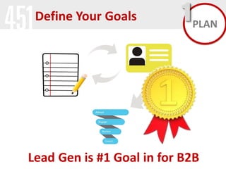 Define Your Goals

1 PLAN

Lead Gen is #1 Goal in for B2B

 