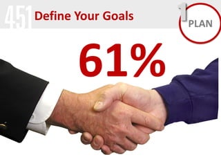Define Your Goals

61%

1 PLAN

 