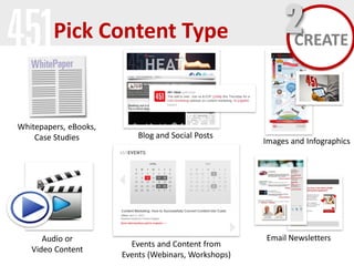 Pick Content Type

Whitepapers, eBooks,
Case Studies

Audio or
Video Content

Blog and Social Posts

Events and Content from
Events (Webinars, Workshops)

2
CREATE
Images and Infographics

Email Newsletters

 