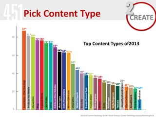 Pick Content Type

2
CREATE

Top Content Types of2013

 
