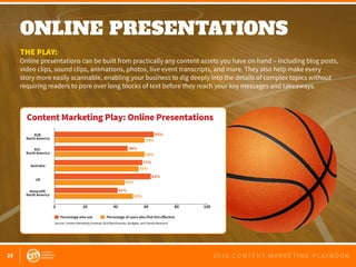23 2 0 1 6 C O N T E N T M A R K E T I N G P L A Y B O O K
ONLINE PRESENTATIONS
 
THE PLAY:
Online presentations can be built from practically any content assets you have on hand – including blog posts,
video clips, sound clips, animations, photos, live event transcripts, and more. They also help make every
story more easily scannable, enabling your business to dig deeply into the details of complex topics without
requiring readers to pore over long blocks of text before they reach your key messages and takeaways.
0 20 40 60 80 100
B2B
North America
B2C
North America
Nonprofit
North America
Australia
UK
Percentage who use Percentage of users who find this eﬀective
65%
48%
57%
63%
41%
58%
58%
45%
52%
55%
Source: Content Marketing Institute 2016 Benchmarks, Budgets, and Trends Research
Content Marketing Play: Online Presentations
 