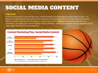 3 2 0 1 6 C O N T E N T M A R K E T I N G P L A Y B O O K
SOCIAL MEDIA CONTENT
 
THE PLAY:
For the second year in a row, the top tactic content marketers are leveraging is social media content – no
surprise, considering how entrenched social networks have become in the lives of consumers and brands
alike. No matter what the special interest is, chances are there’s a devoted social community out there
somewhere, just waiting for content worthy of their attention – making this channel ideal for engaging them in
meaningful, relevant brand conversations.
0 20 40 60 80 100
B2B
North America
B2C
North America
Nonprofit
North America
Australia
UK
Percentage who use Percentage of users who find this eﬀective
93%
90%
92%
94%
97%
50%
66%
66%
64%
70%
Source: Content Marketing Institute 2016 Benchmarks, Budgets, and Trends Research
Content Marketing Play: Social Media Content
 