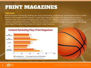 31 2 0 1 6 C O N T E N T M A R K E T I N G P L A Y B O O K
PRINT MAGAZINES
 
THE PLAY:
With businesses increasingly shifting their focus, and funding, to delivering content online and on mobile
devices, print magazines have become a wide-open playing field. Given the opportunity to capture
attention with vivid visuals and high-quality writing, and the ability to accommodate a wide range of
creative storytelling techniques, it may come as a bit of a surprise to see that so few marketers are taking
advantage of this powerful and proven content marketing tactic.
0 20 40 60 80 100
B2B
North America
B2C
North America
Nonprofit
North America
Australia
UK
Percentage who use Percentage of users who find this eﬀective
36%
41%
42%
35%
49%
36%
57%
32%
63%
42%
Source: Content Marketing Institute 2016 Benchmarks, Budgets, and Trends Research
Content Marketing Play: Print Magazines
 