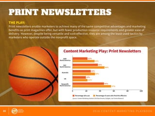 33 2 0 1 6 C O N T E N T M A R K E T I N G P L A Y B O O K
PRINT NEWSLETTERS
 
THE PLAY:
Print newsletters enable marketers to achieve many of the same competitive advantages and marketing
benefits as print magazines offer, but with fewer production resource requirements and greater ease of
delivery. However, despite being versatile and cost-effective, they are among the least-used tactics by
marketers who operate outside the nonprofit space.
0 20 40 60 80 100
B2B
North America
B2C
North America
Nonprofit
North America
Australia
UK
Percentage who use Percentage of users who find this eﬀective
22%
35%
25%
19%
45%
32%
46%
22%
57%
34%
Source: Content Marketing Institute 2016 Benchmarks, Budgets, and Trends Research
Content Marketing Play: Print Newsletters
 