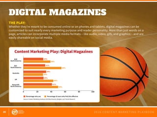 35 2 0 1 6 C O N T E N T M A R K E T I N G P L A Y B O O K
DIGITAL MAGAZINES
 
THE PLAY:
Whether they’re meant to be consumed online or on phones and tablets, digital magazines can be
customized to suit nearly every marketing purpose and reader personality. More than just words on a
page, articles can incorporate multiple media formats – like audio, video, gifs, and graphics – and are
easily shareable on social media.
0 20 40 60 80 100
B2B
North America
B2C
North America
Nonprofit
North America
Australia
UK
Percentage who use Percentage of users who find this eﬀective
29%
31%
34%
29%
41%
38%
56%
44%
50%
28%
Source: Content Marketing Institute 2016 Benchmarks, Budgets, and Trends Research
Content Marketing Play: Digital Magazines
 
