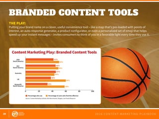 39 2 0 1 6 C O N T E N T M A R K E T I N G P L A Y B O O K
BRANDED CONTENT TOOLS
 
THE PLAY:
Putting your brand name on a clever, useful convenience tool – like a map that’s pre-loaded with points of
interest, an auto-response generator, a product configurator, or even a personalized set of emoji that helps
speed up your instant messages – invites consumers to think of you in a favorable light every time they use it.
0 20 40 60 80 100
B2B
North America
B2C
North America
Nonprofit
North America
Australia
UK
Percentage who use Percentage of users who find this eﬀective
42%
46%
47%
38%
33%
50%
49%
60%
58%
44%
Source: Content Marketing Institute 2016 Benchmarks, Budgets, and Trends Research
Content Marketing Play: Branded Content Tools
 