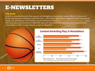 9 2 0 1 6 C O N T E N T M A R K E T I N G P L A Y B O O K
E-NEWSLETTERS
 
THE PLAY:
Email is an essential structure that supports and strengthens all your other content efforts. It’s also one of
the best techniques for building a subscriber base – which helps foster deeper engagement and lasting brand
loyalty. But, just like any critical system, success with email is tied to proper maintenance and upkeep – if you
fail to keep pace as consumption trends shift, even your most faithful followers may start to overlook your
e-newsletters in their crowded inboxes, or opt out altogether.
0 20 40 60 80 100
B2B
North America
B2C
North America
Nonprofit
North America
Australia
UK
Percentage who use Percentage of users who find this eﬀective
81%
83%
84%
87%
94%
60%
67%
54%
69%
65%
Source: Content Marketing Institute 2016 Benchmarks, Budgets, and Trends Research
Content Marketing Play: E-Newsletters
 