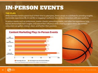 11 2 0 1 6 C O N T E N T M A R K E T I N G P L A Y B O O K
IN-PERSON EVENTS 
THE PLAY:
While marketers tend to spend much ...