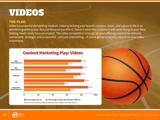 2016 Content Marketing Playbook