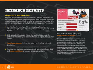 30 2 0 1 6 C O N T E N T M A R K E T I N G P L A Y B O O K
RESEARCH REPORTS
 
HOW TO USE IT TO SCORE A GOAL:
Research repo...