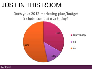 JUST IN THIS ROOM
           Does your 2013 marketing plan/budget
                include content marketing?


           ...