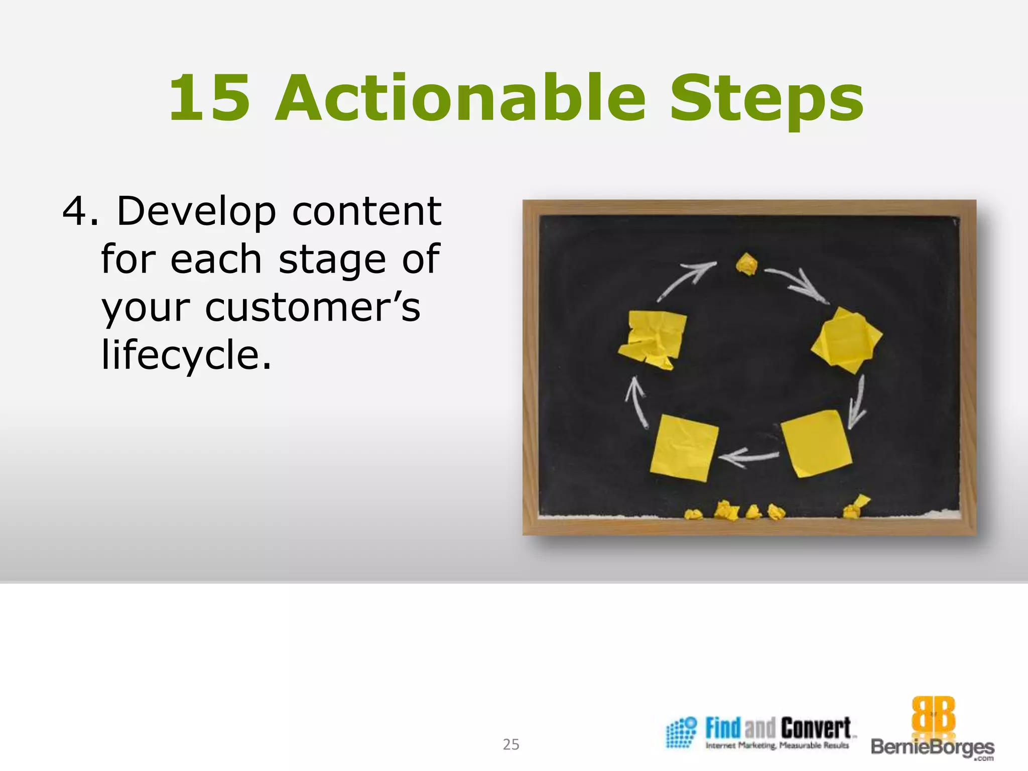 15 Actionable Steps4. Develop content for each stage of your customer’s lifecycle.25