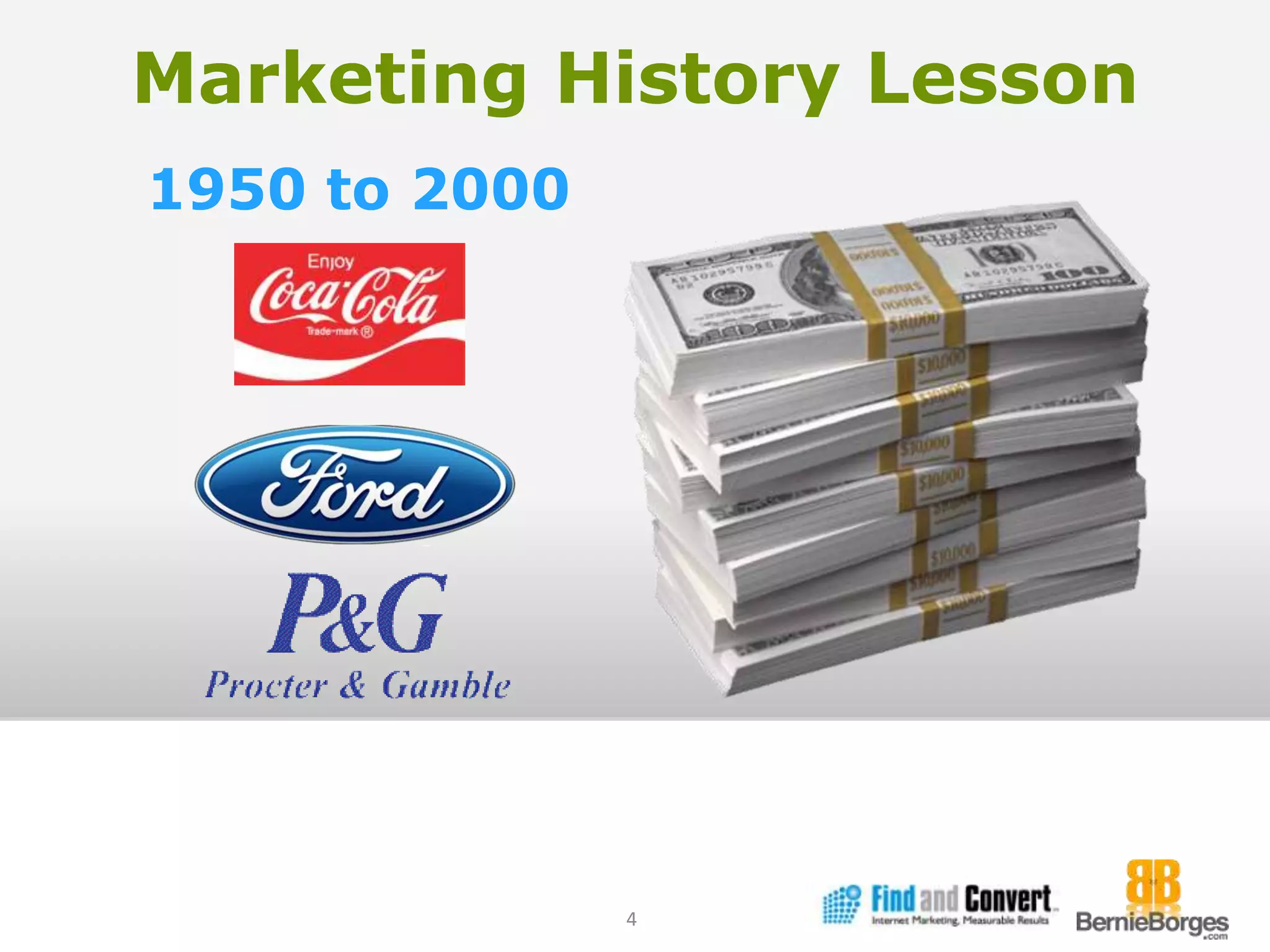 Marketing History Lesson1950 to 20004