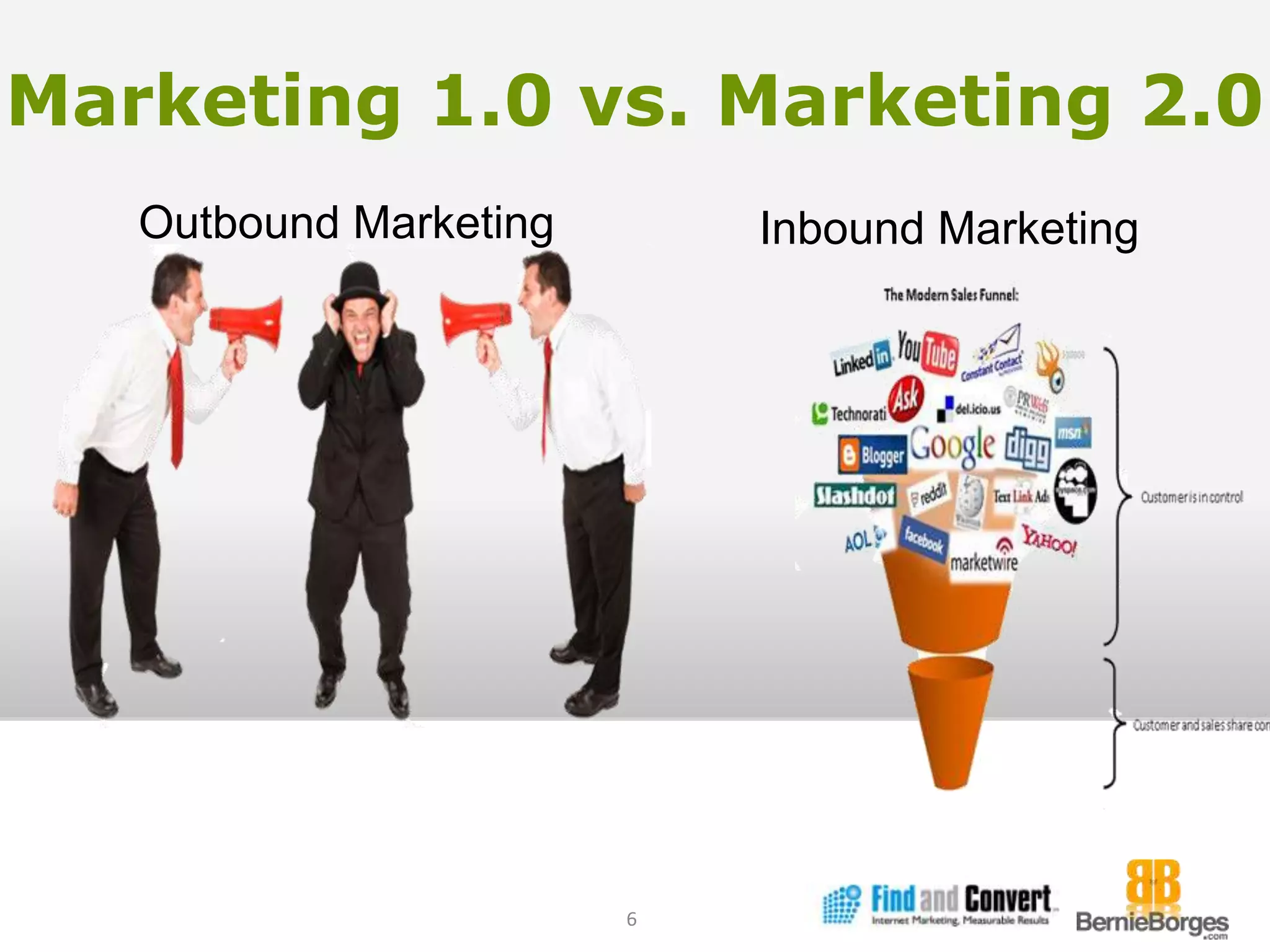 Marketing 1.0 vs. Marketing 2.0Outbound MarketingInbound Marketing6