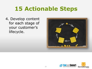 15 Actionable Steps4. Develop content for each stage of your customer’s lifecycle.25