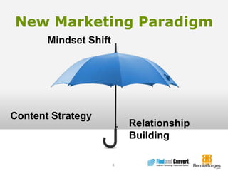 New Marketing ParadigmMindset ShiftContent StrategyRelationship Building8