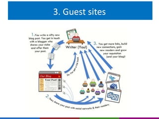 3. Guest sites 
 