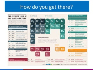 How do you get there? 
 