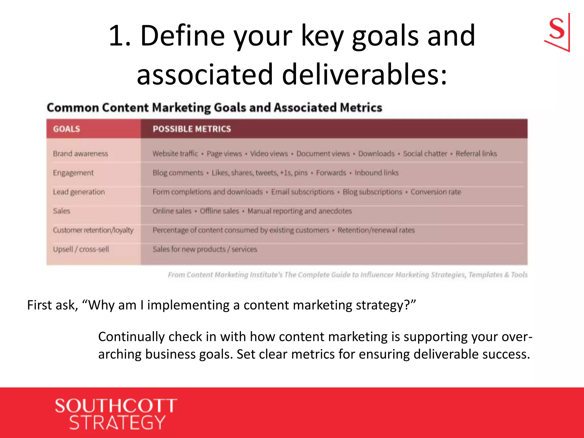 1. Define your key goals and
associated deliverables:
First ask, “Why am I implementing a content marketing strategy?”
Continually check in with how content marketing is supporting your over-
arching business goals. Set clear metrics for ensuring deliverable success.
 