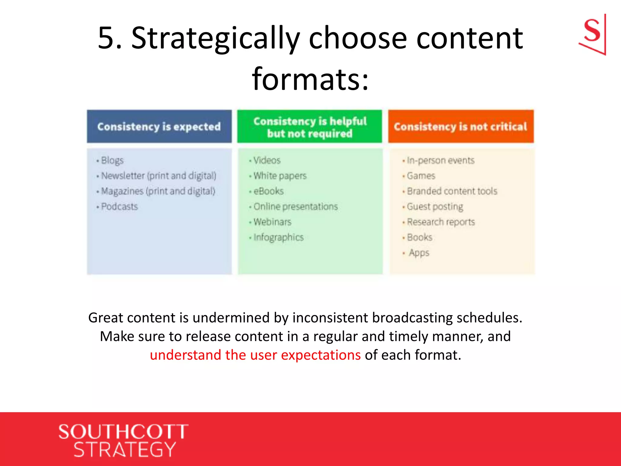 5. Strategically choose content
formats:
Great content is undermined by inconsistent broadcasting schedules.
Make sure to release content in a regular and timely manner, and
understand the user expectations of each format.
 