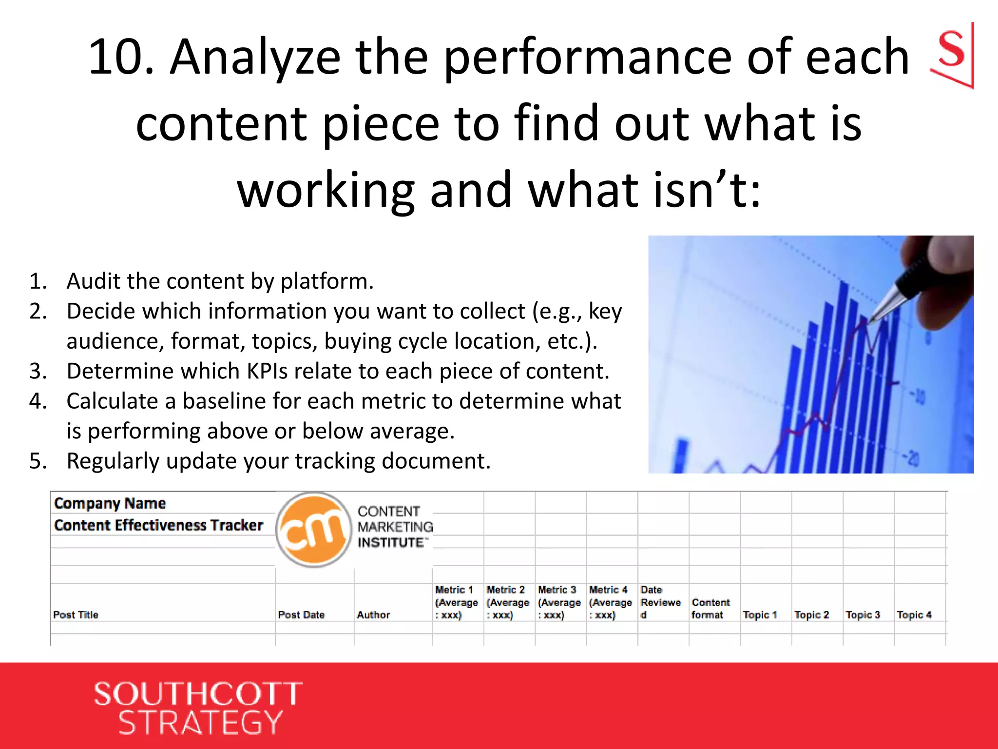 10. Analyze the performance of each
content piece to find out what is
working and what isn’t:
1. Audit the content by platform.
2. Decide which information you want to collect (e.g., key
audience, format, topics, buying cycle location, etc.).
3. Determine which KPIs relate to each piece of content.
4. Calculate a baseline for each metric to determine what
is performing above or below average.
5. Regularly update your tracking document.
 