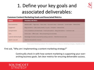 1. Define your key goals and
associated deliverables:
First ask, “Why am I implementing a content marketing strategy?”
Continually check in with how content marketing is supporting your over-
arching business goals. Set clear metrics for ensuring deliverable success.
 