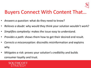 Buyers Connect With Content That…
• Answers a question: what do they need to know?
• Relieves a doubt: why would they think your solution wouldn’t work?
• Simplifies complexity: makes the issue easy to understand.
• Provides a path: shows them how to get their desired end result.
• Corrects a misconception: discredits misinformation and explains
why.
• Mitigates a risk: proves your solution’s credibility and builds
consumer loyalty and trust.
 