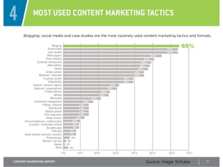 Source: Holger Schulze
 