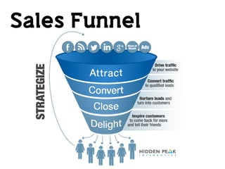 Sales Funnel
 