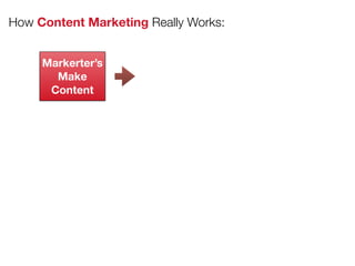 How Content Marketing Really Works:
Markerter’s
Make
Content
 