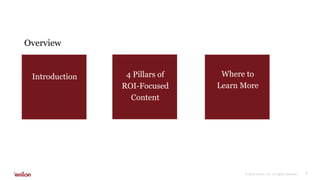 Building an ROI-focused Content Marketing Program