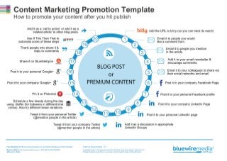 Content Marketing Promotion Template