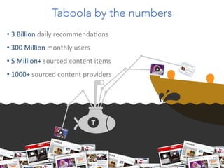 Taboola by the numbers
• 	
  3	
  Billion	
  daily	
  recommendaJons	
  
• 	
  300	
  Million	
  monthly	
  users	
  
• 	
  5	
  Million+	
  sourced	
  content	
  items	
  
• 	
  1000+	
  sourced	
  content	
  providers	
  

13

 