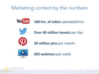 Marketing content by the numbers
100	
  hrs.	
  of	
  video	
  uploaded/min.	
  
Over	
  40	
  million	
  tweets	
  per	
  day	
  	
  
20	
  million	
  pins	
  per	
  month	
  
205	
  webinars	
  per	
  week	
  

Source:	
  CMI,	
  June	
  2013	
  

 