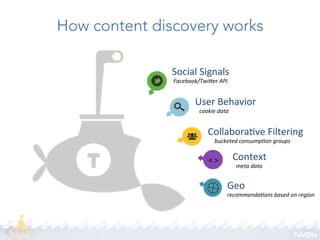 How Taboola recommendation works

How content discovery works
Social	
  Signals	
  
Facebook/TwiBer	
  API	
  

User	
  Behavior	
  

	
  	
  	
  	
  cookie	
  data	
  

CollaboraJve	
  Filtering	
  

	
  	
  	
  	
  	
  	
  	
  	
  	
  bucketed	
  consump;on	
  groups	
  

<	
  >	
  

Context	
  
meta	
  data	
  

Geo	
  

recommenda;ons	
  based	
  on	
  region	
  

 
