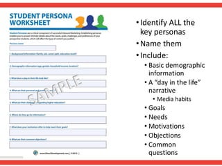 •Identify ALL the
key personas
•Name them
•Include:
• Basic demographic
information
• A “day in the life”
narrative
• Media habits
• Goals
• Needs
• Motivations
• Objections
• Common
questions
 