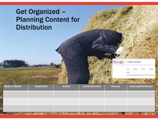 Get Organized –
Planning Content for
Distribution
Week or Month Topic/Event Author Content/Format Persona Channel/Distribution
 