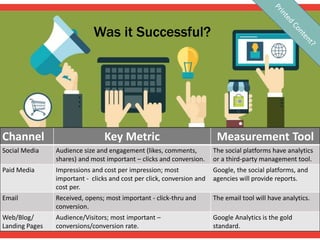Was it Successful?
Channel Key Metric Measurement Tool
Social Media Audience size and engagement (likes, comments,
shares) and most important – clicks and conversion.
The social platforms have analytics
or a third-party management tool.
Paid Media Impressions and cost per impression; most
important - clicks and cost per click, conversion and
cost per.
Google, the social platforms, and
agencies will provide reports.
Email Received, opens; most important - click-thru and
conversion.
The email tool will have analytics.
Web/Blog/
Landing Pages
Audience/Visitors; most important –
conversions/conversion rate.
Google Analytics is the gold
standard.
 