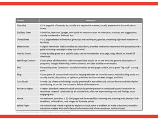 Content What is it?
Checklist A 1-4 page list of items to do, usually in a sequential manner; usually presented as lists with check
boxes.
Tip/Fact Sheet A brief list, less than 5 pages, with quick-hit resources that include ideas, statistics and suggestions;
usually numbered of bulleted lists.
Cheat Sheet A 1-2 page reference sheet that gives tips and techniques; good at presenting high-level overview or
key facts.
eNewsletter A digital newsletter that is emailed to subscribers; provides medium to reconnect with prospects and a
good nurturing campaign to stay top-of-mind.
How-to Guide A step-by-step guide on a specific topic; can be formatted as web page, blog, eBook, or short PDF
download.
Web Page Content A core piece of information to be conveyed that should be on the web site; general description of
programs, thought leadership, how-to content, and case studies are examples.
FAQ Frequently Asked Questions – usually formatted as web page content, but a great “big rock” starting
point.
Blog A core piece of content and critical for helping websites be found in search; individual blog posts are
usually stories, discussions, or opinions published and contain text, images, and links.
Case Study A write- up of research findings usually presented in a problem and solution format and identify the
contributing factors to the success or failure of the research.
Research Report A report based on a research study and can be primary research conducted by your institution or
secondary research conducted by an outside firm; effective at presenting stats and findings in an
engaging way.
eBook An electronic book that is 20-200 pages and formatted for skimming and scanning with plenty of sub-
headlines, bulleted lists, and images to illustrate points.
White Paper An authoritative report or guide to explain an issue, solve a problem, or make a decisions; meant to
education readers with useful factual information and often complex or technical topic.
http://info.jacobsclevenger.com/22-types-content-marketing
 