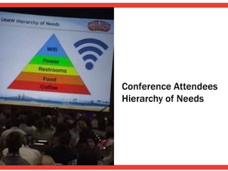 Conference Attendees
Hierarchy of Needs
 