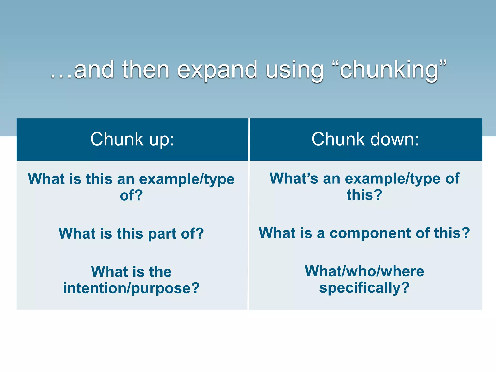 …and then expand using “chunking”
Chunk up:
What is this an example/type
of?
What is this part of?
What is the
intention/purpose?
Chunk down:
What’s an example/type of
this?
What is a component of this?
What/who/where
specifically?
 
