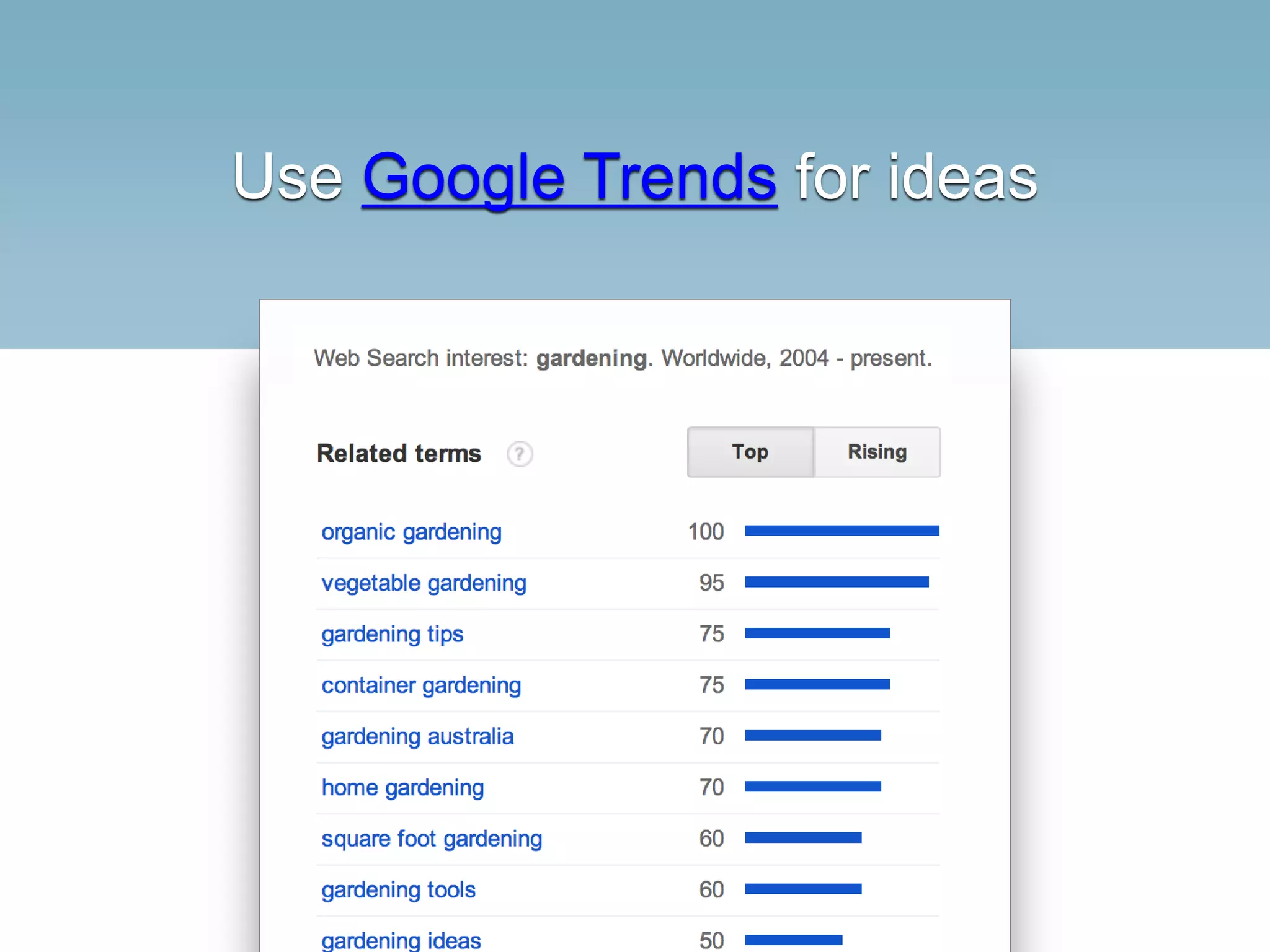 Use Google Trends for ideas
 