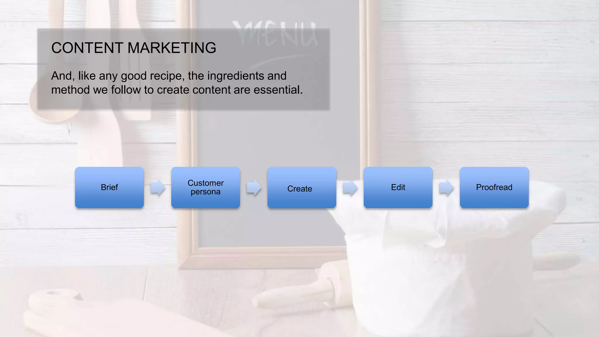 CONTENT MARKETING
And, like any good recipe, the ingredients and
method we follow to create content are essential.
Brief
Customer
persona Create Edit Proofread
 