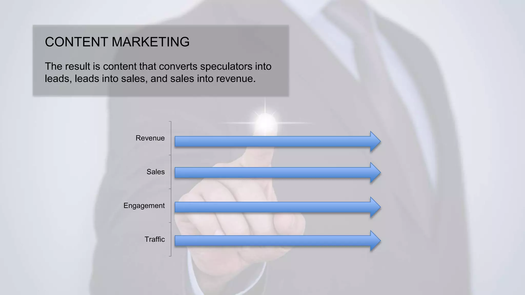 CONTENT MARKETING
The result is content that converts speculators into
leads, leads into sales, and sales into revenue.
Traffic
Engagement
Sales
Revenue
 