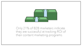 The State of B2B Content Marketing