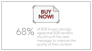 The State of B2B Content Marketing